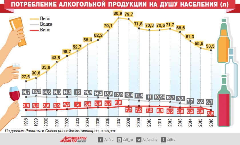 Сколько Шлюх В России