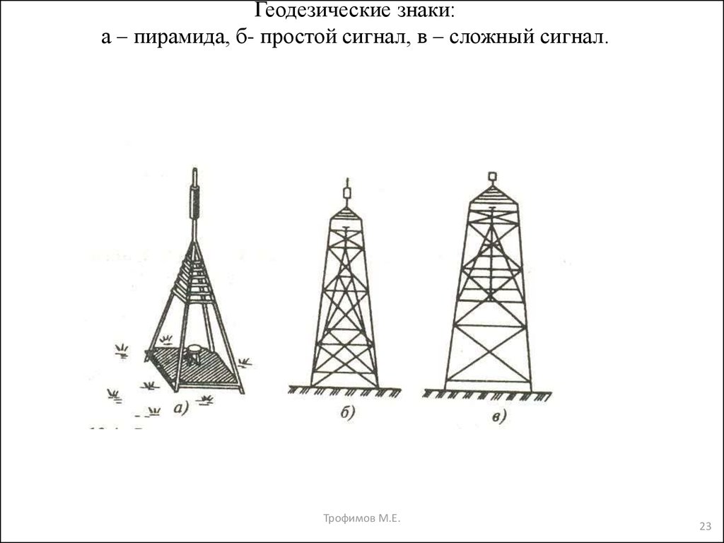 Геодезической высотой называется. Пункт триангуляции ГГС. Простой сигнал геодезия. Типа геодезических пунктах пирамиды, сигналы и. Геодезическая пирамида геодезический сигнал.