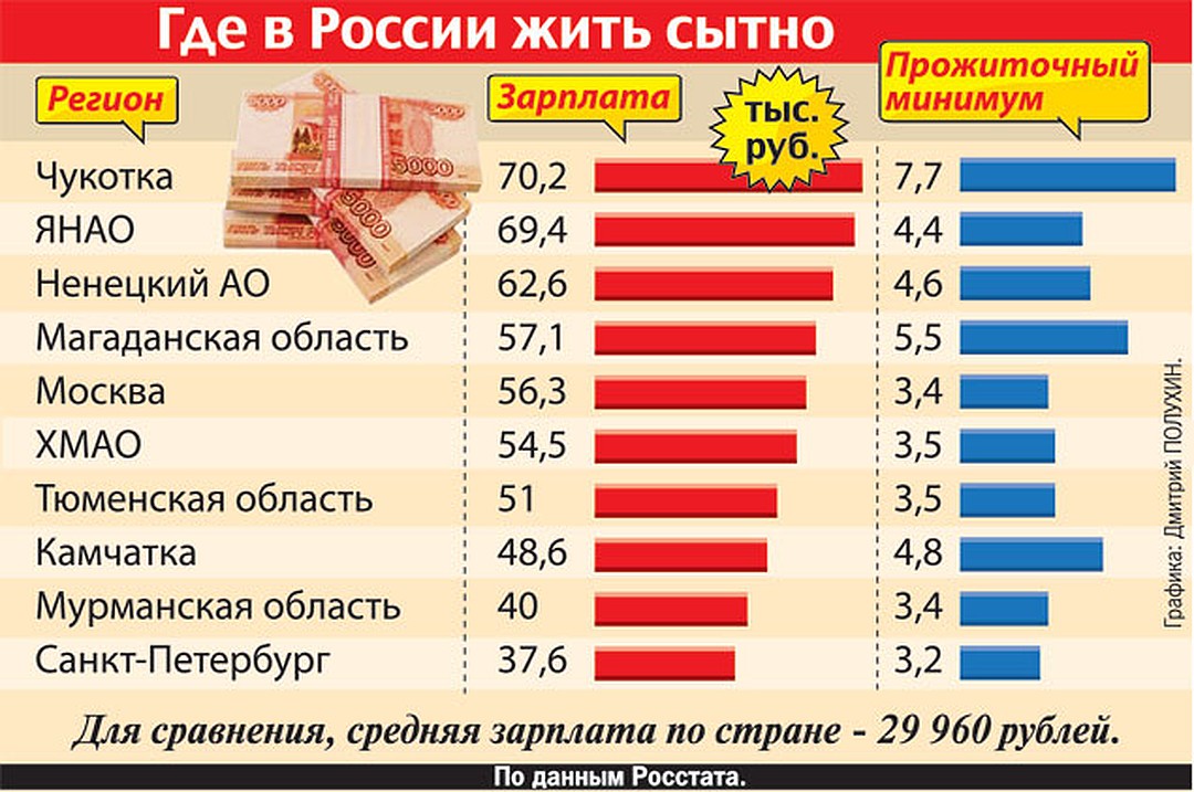 Средние зарплаты профессии Менеджер по продажам в Ростове-на-Дону