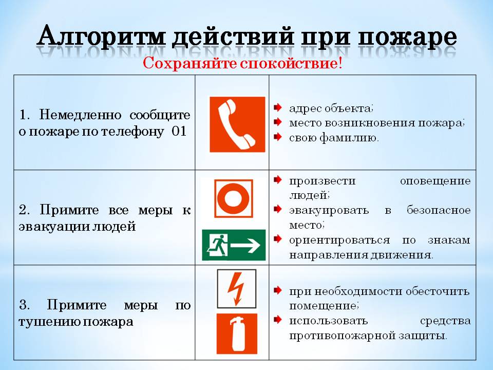 Какой срок эвакуации пассажиров должен быть. Алгоритм действий при возникновении пожара. 1 Действие алгоритма действий при пожаре. Алгоритм поведения при пожаре. Алгоритм действий при пожаре в школе.