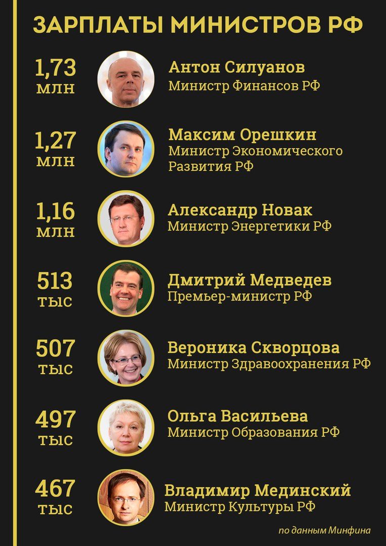 Министр с какого возраста. Министр котяков минтруд. Министр с какого возраста. Министр с какого возраста. Состав правительства схема.