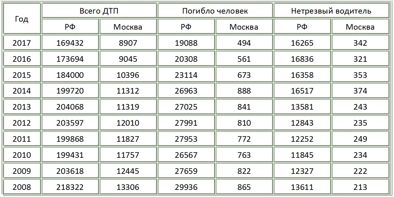 Видмарк калькулятор для водителя 2023. Промили допустимы за рулем на 2021 год в России таблица. Допустимое промилле за рулем 2021. Допустимая норма промилле для водителей в России 2021. Разрешенные промилле 2021 в России за рулем.