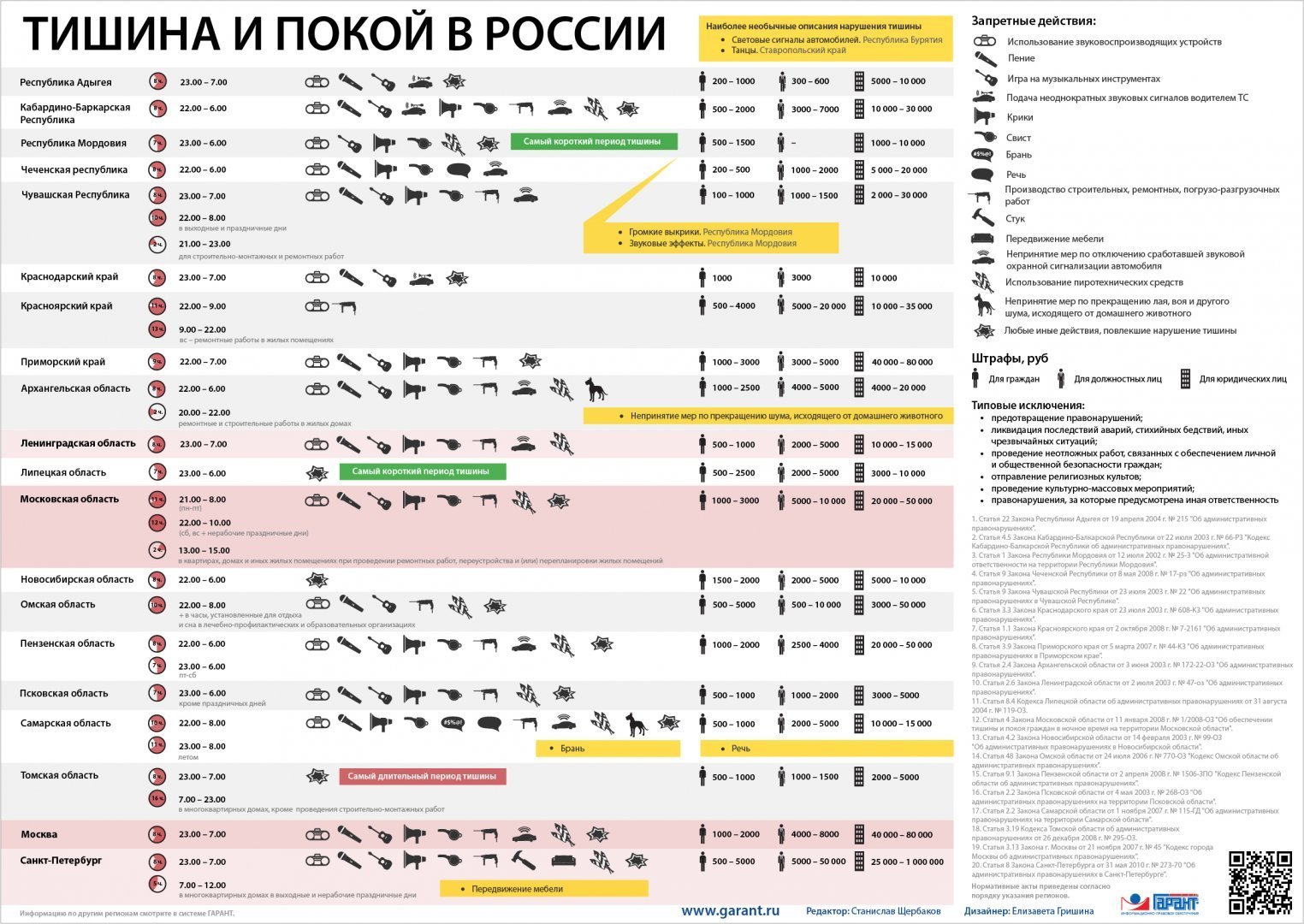 Закон тишины волгоградской. Закон о тишине в Подмосковье.