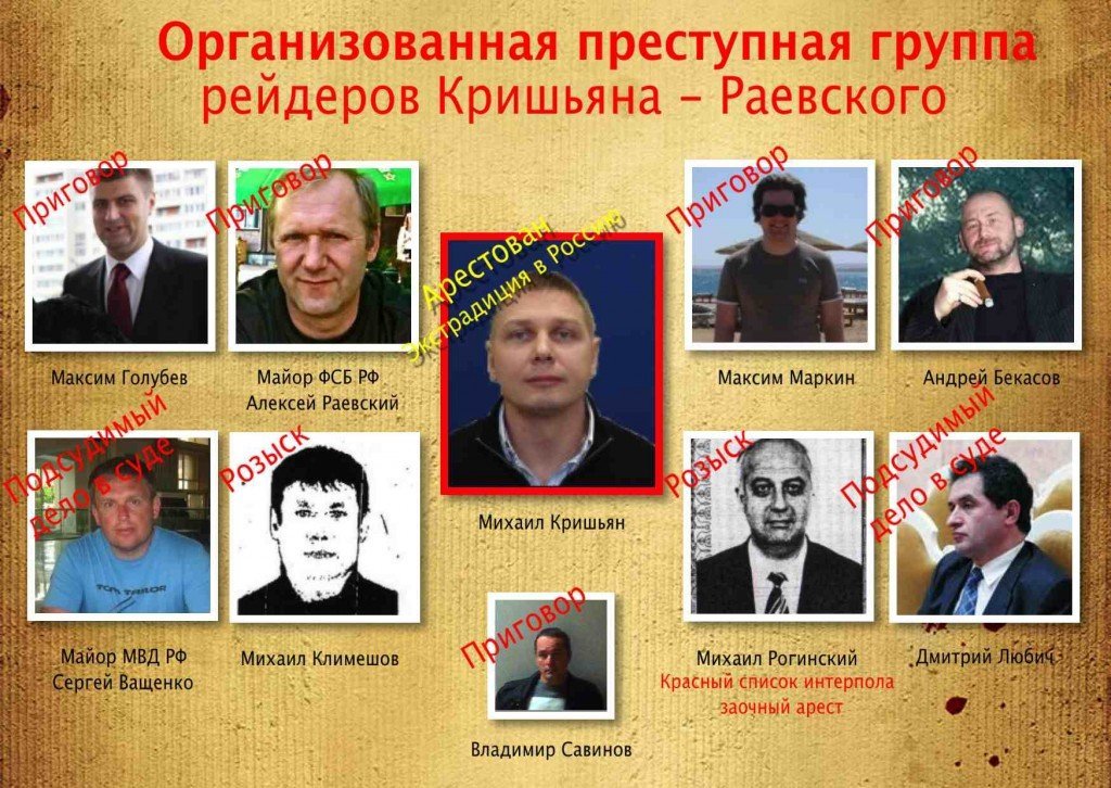 Преступные организации россии