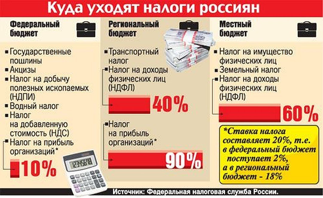 Налог С Продаж Это