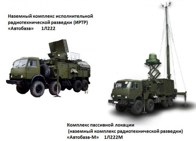 Комплекс 1. Комплекс 1л222м «автобаза-м». Комплекс радиотехнической разведки 1л222м «автобаза-м». РЭБ 1л222 «автобаза». Комплекс радиотехнической разведки 85в6-а 