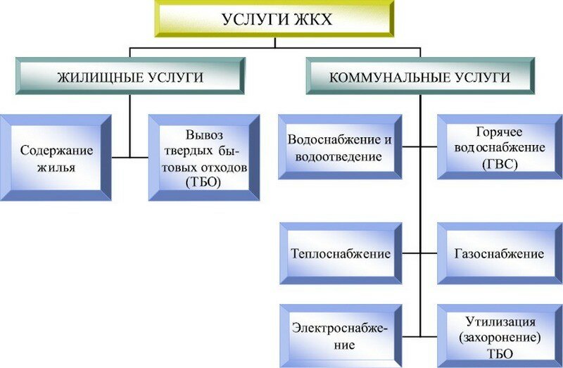 Интернет Магазин Коммунальные Услуги Для Потребителя