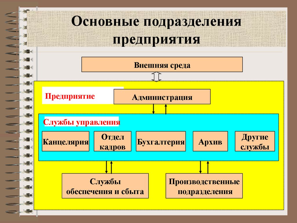 Наименование подразделения организации что это