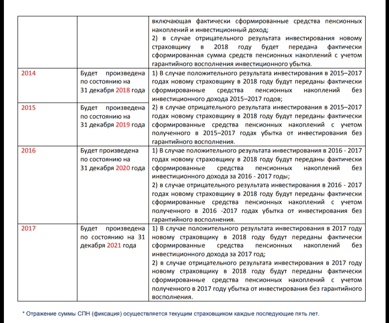 Как выбрать Управляющую Компанию для накопительной пенсии...