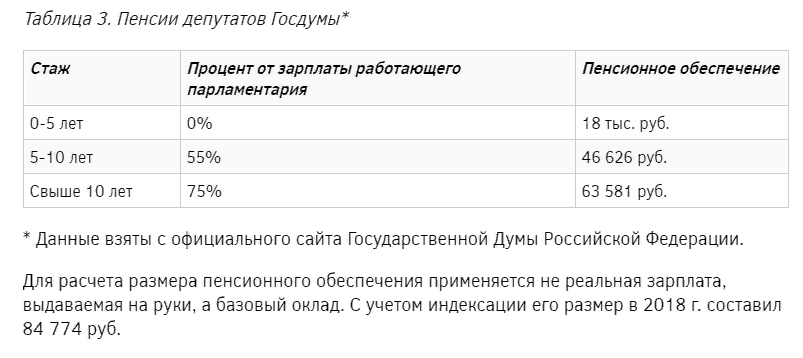 сколько депутат зарабатывает в день. Смотреть фото сколько депутат зарабатывает в день. Смотреть картинку сколько депутат зарабатывает в день. Картинка про сколько депутат зарабатывает в день. Фото сколько депутат зарабатывает в день