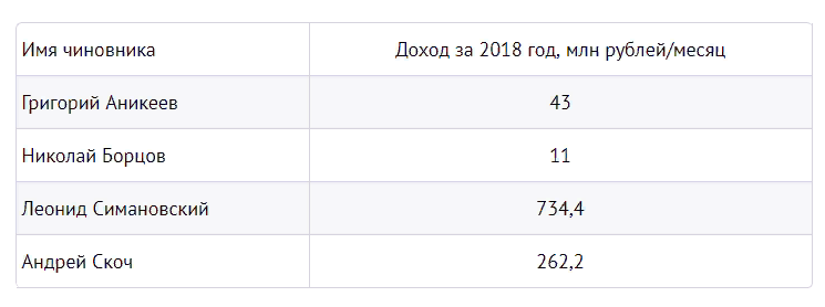 сколько депутат зарабатывает в день. Смотреть фото сколько депутат зарабатывает в день. Смотреть картинку сколько депутат зарабатывает в день. Картинка про сколько депутат зарабатывает в день. Фото сколько депутат зарабатывает в день