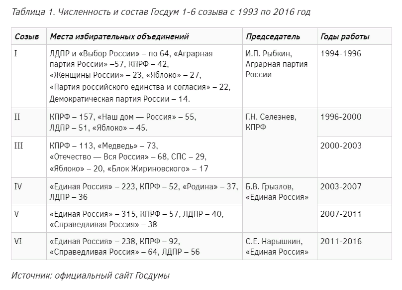сколько депутат зарабатывает в день. Смотреть фото сколько депутат зарабатывает в день. Смотреть картинку сколько депутат зарабатывает в день. Картинка про сколько депутат зарабатывает в день. Фото сколько депутат зарабатывает в день