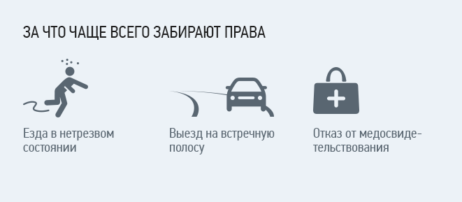 Верховный суд вернул права нетрезвому водителю