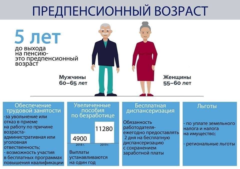 Социальные льготы москвичам. Пред пенсионый Возраст. Лица предпенсионного возраста. Предпенсионный Возраст льготы. Граждане предпенсионного и пенсионного возраста.