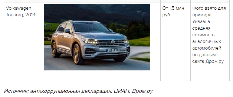 где дача у зюганова. Смотреть фото где дача у зюганова. Смотреть картинку где дача у зюганова. Картинка про где дача у зюганова. Фото где дача у зюганова