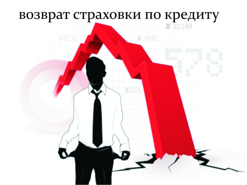 Страховка по кредиту от "МКБ"