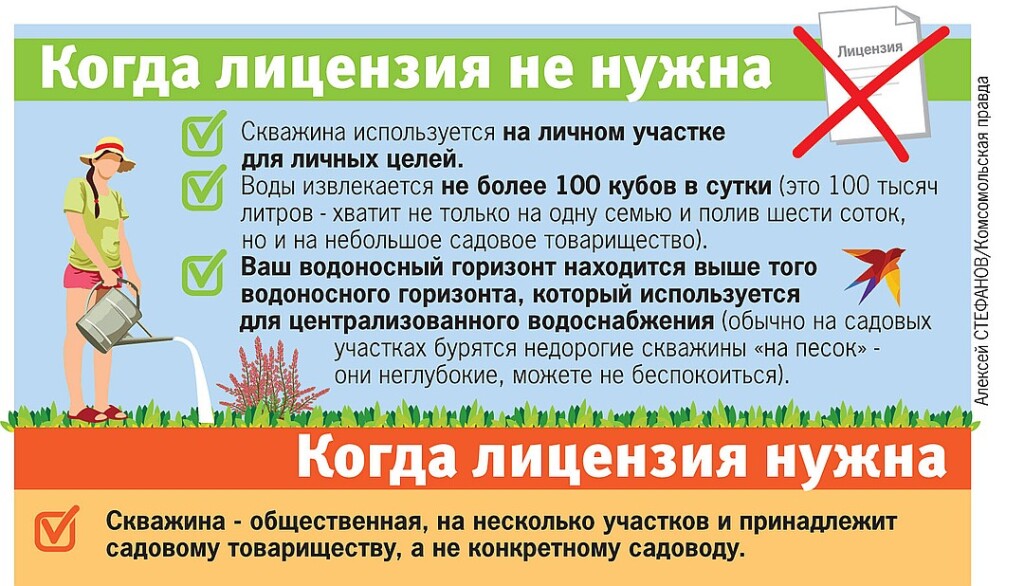 Скважина нужно ли платить за воду. Скважина нужно ли платить за воду. Бизнес на воде из скважины 2020. Налог на скважину. Что платить дачникам.