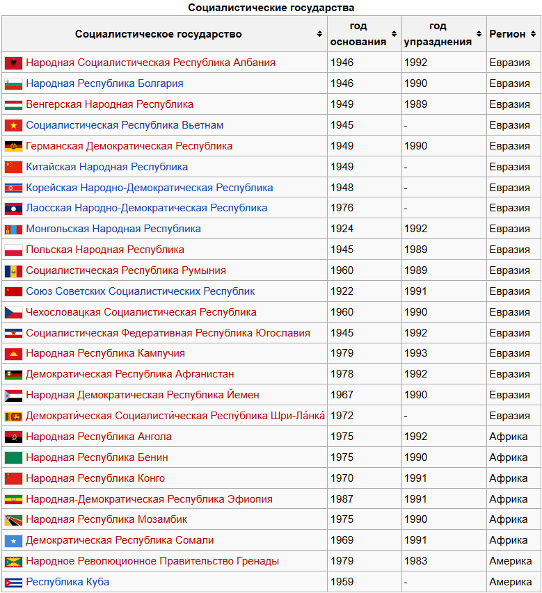 Карта коммунистических стран
