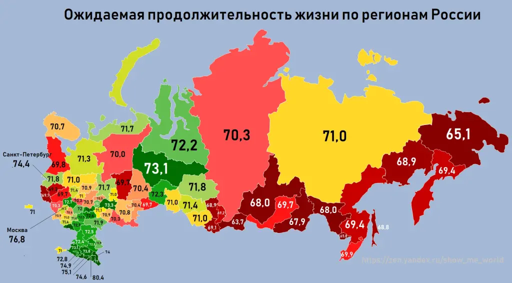 Продолжительность жизни картинки для презентации