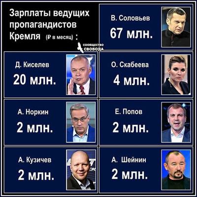 какие гонорары получают участники политических ток шоу. Смотреть фото какие гонорары получают участники политических ток шоу. Смотреть картинку какие гонорары получают участники политических ток шоу. Картинка про какие гонорары получают участники политических ток шоу. Фото какие гонорары получают участники политических ток шоу