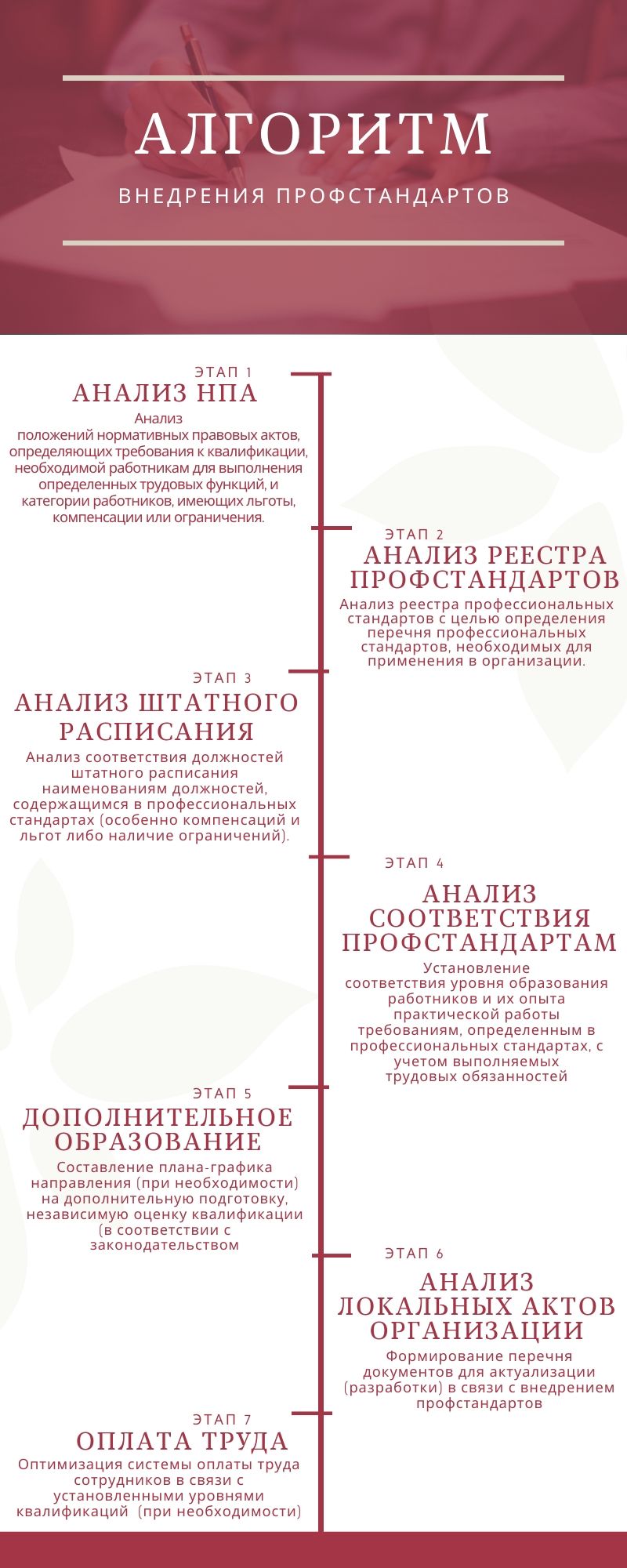 Профстандарты: с 1 января 2020 года во всех государственных организациях. |  Платонова Елена Владимировна, 18 декабря 2019