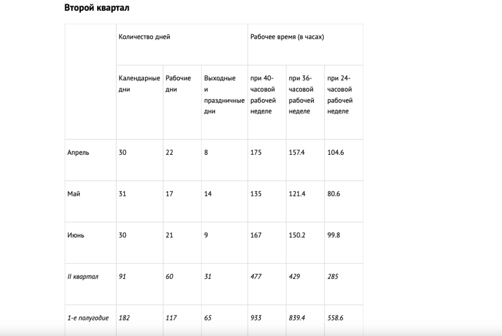 Июнь сколько календарных дней. Календарь рабочих недель. При 40 часовой рабочей неделе. Норма часов в 2020 году при 40. Норма часов в сентябре.