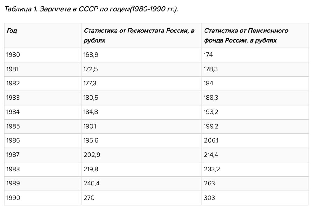 Какой размер минимальной пенсии в россии