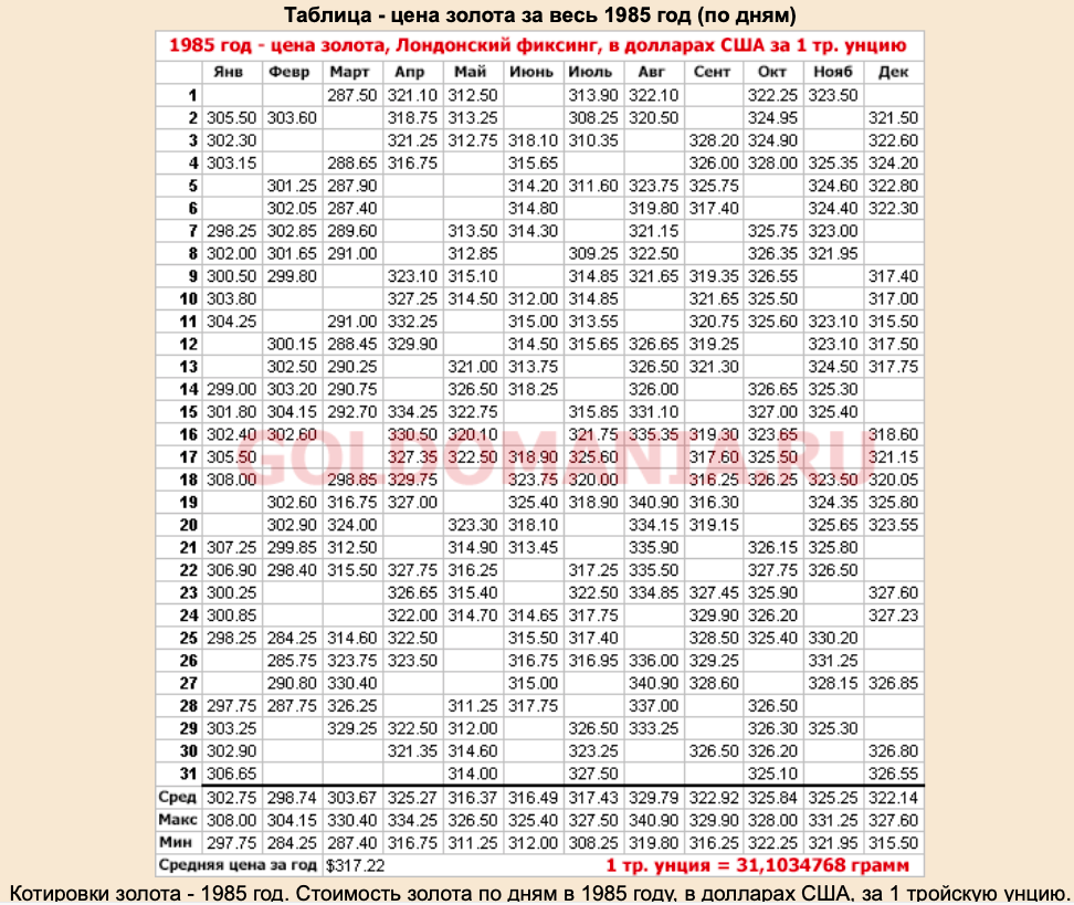 какая была средняя пенсия в 1985 году. Смотреть фото какая была средняя пенсия в 1985 году. Смотреть картинку какая была средняя пенсия в 1985 году. Картинка про какая была средняя пенсия в 1985 году. Фото какая была средняя пенсия в 1985 году