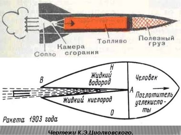 Графическое изображение ощущений циолковского