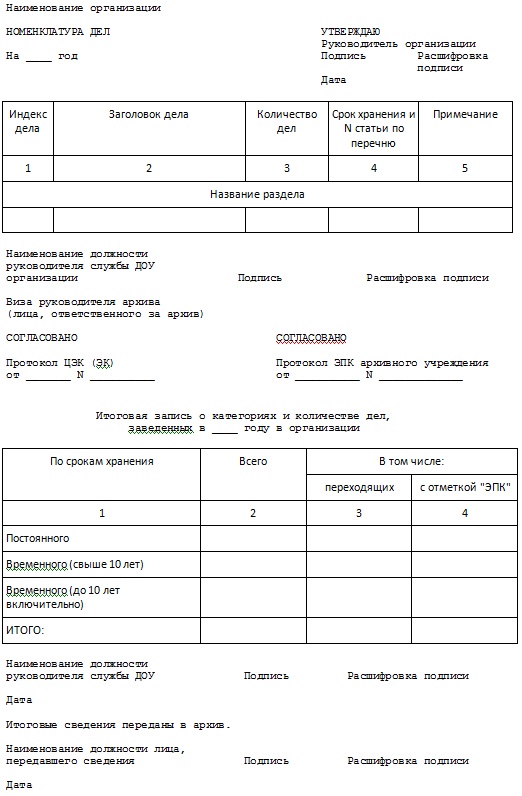 Утверждение номенклатуры дел. Номенклатура писем в делопроизводстве. Номенклатура дел организации 2021. Номенклатура дел организации 2020. Срок хранения сводной номенклатуры дел.