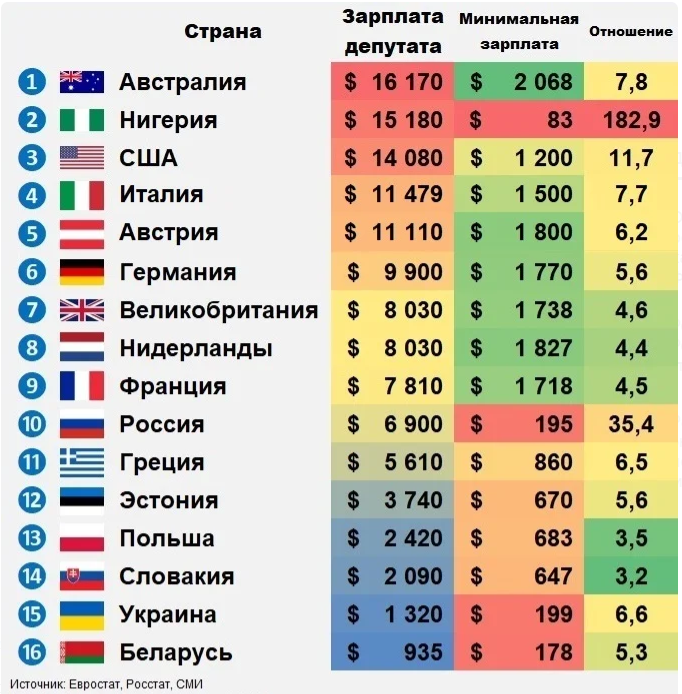 Сравнение жизни. Средняя заработная плата по странам. Минимальная зарплата по странам. Средняя зарплата в стра. Средняя зарплата по странам мира.