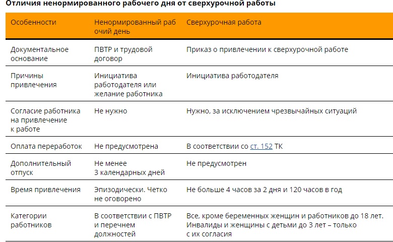 График ненормированный рабочий день Ненормированный рабочий день и сверухрочная работа