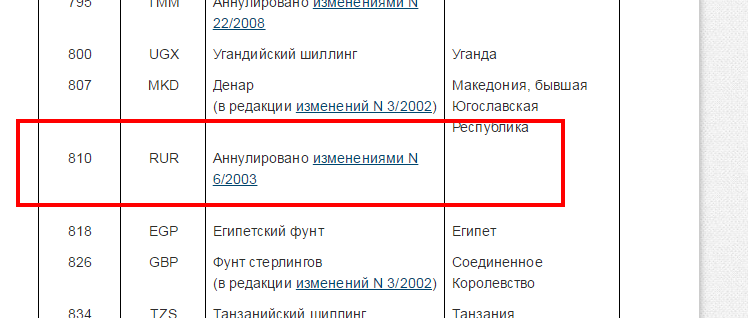 Окв 643 расшифровка что это. Код валюты 810. Код валюты в счете банка. Код валюты российский рубль. Код 810 в расчетном счете что это такое.