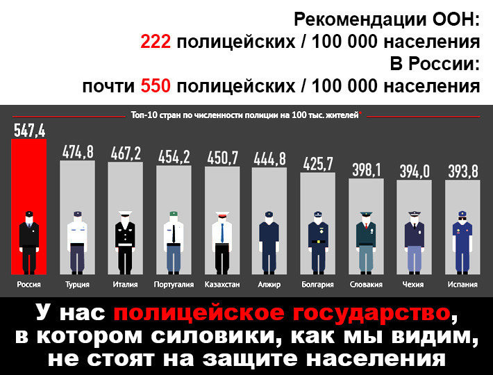 Сколько платят исследователям. Численность силовых структур.