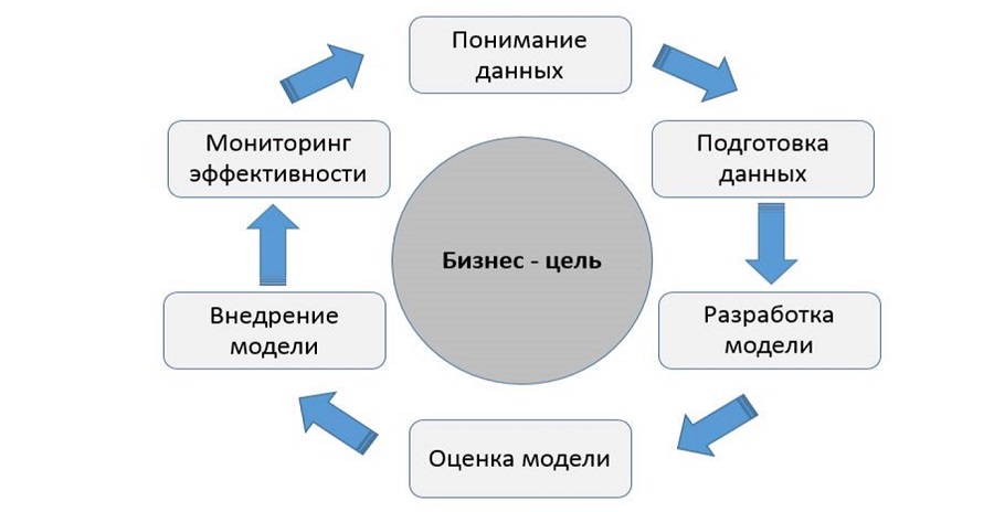 Понять даваться