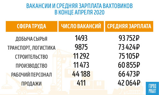 Зарплата вахтовика. Сколько получают вахтовики. Сколько платят на вахте.