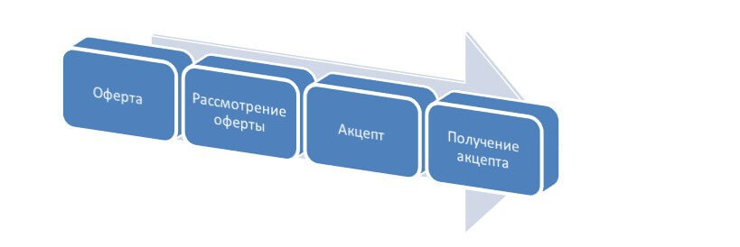 Акцепт картинки для презентации