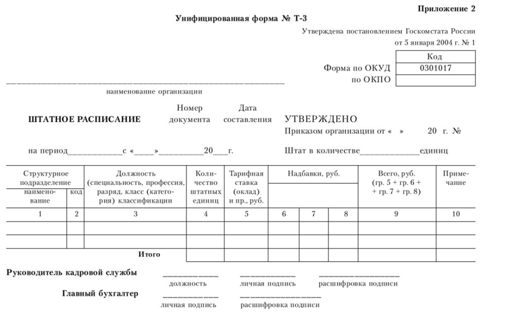 Образцы штатного расписания