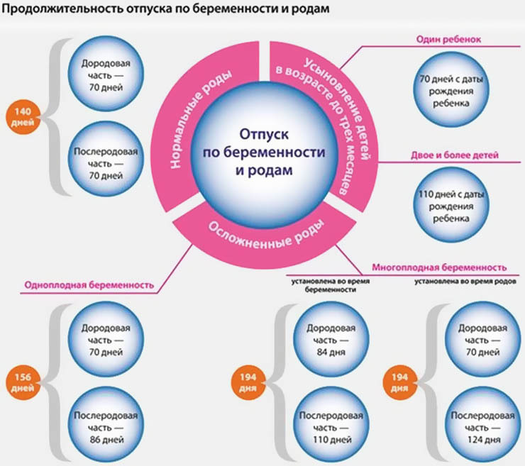 Отпуск по беременности и родам картинки