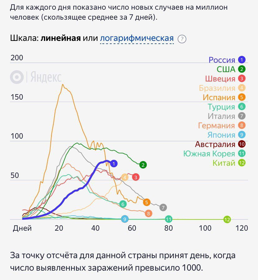 что не так со статистикой по коронавирусу в россии. Смотреть фото что не так со статистикой по коронавирусу в россии. Смотреть картинку что не так со статистикой по коронавирусу в россии. Картинка про что не так со статистикой по коронавирусу в россии. Фото что не так со статистикой по коронавирусу в россии