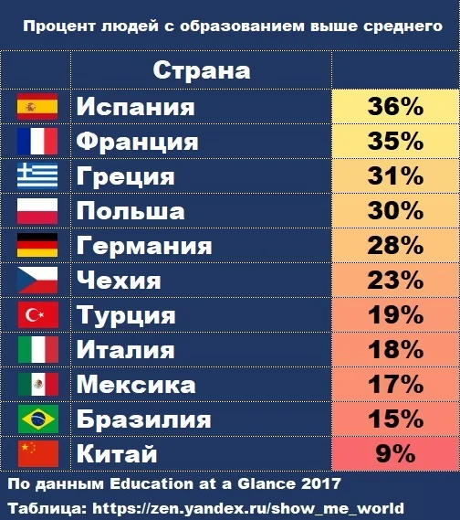 Карта с большими процентами