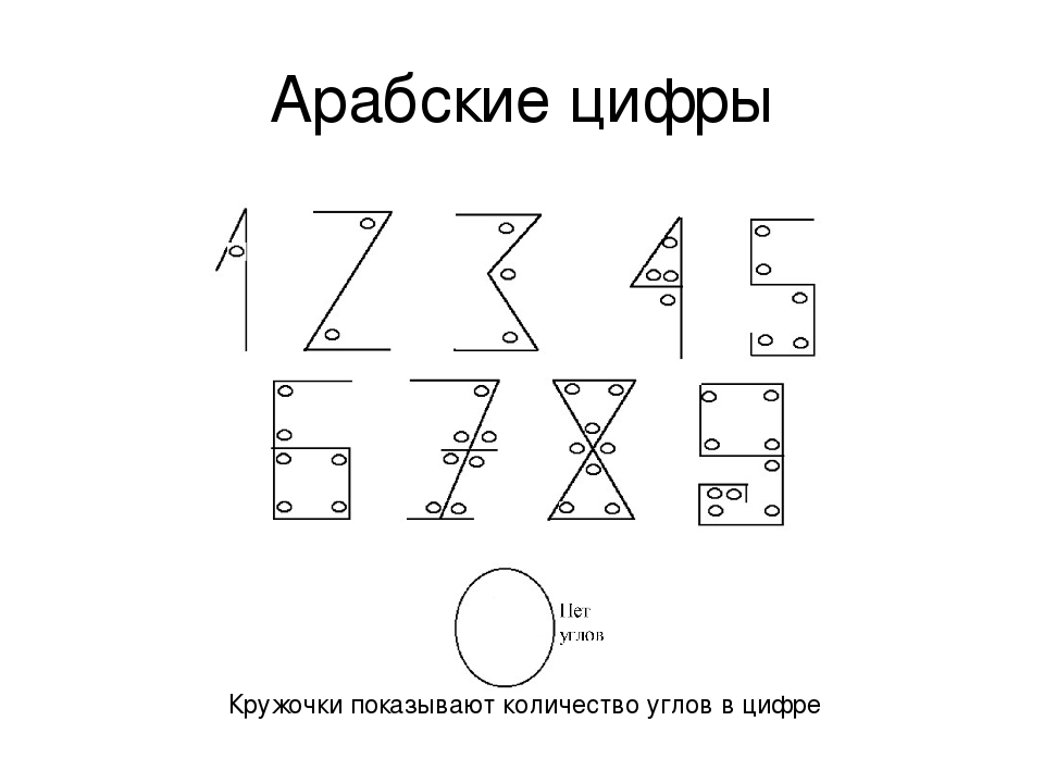 Презентация арабские числа