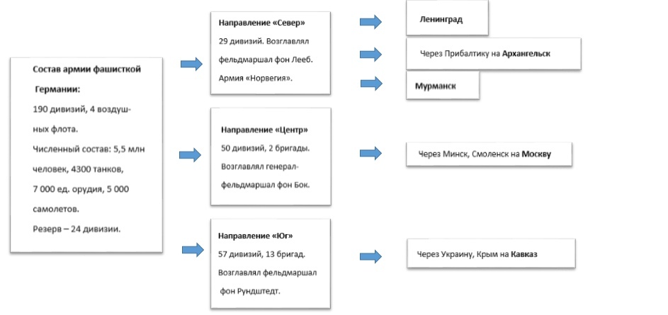 Разработчик плана молниеносной войны