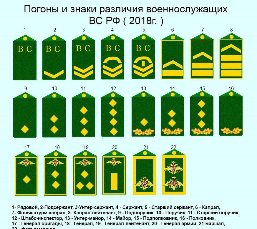 Знаки отличия военнослужащих рб фото