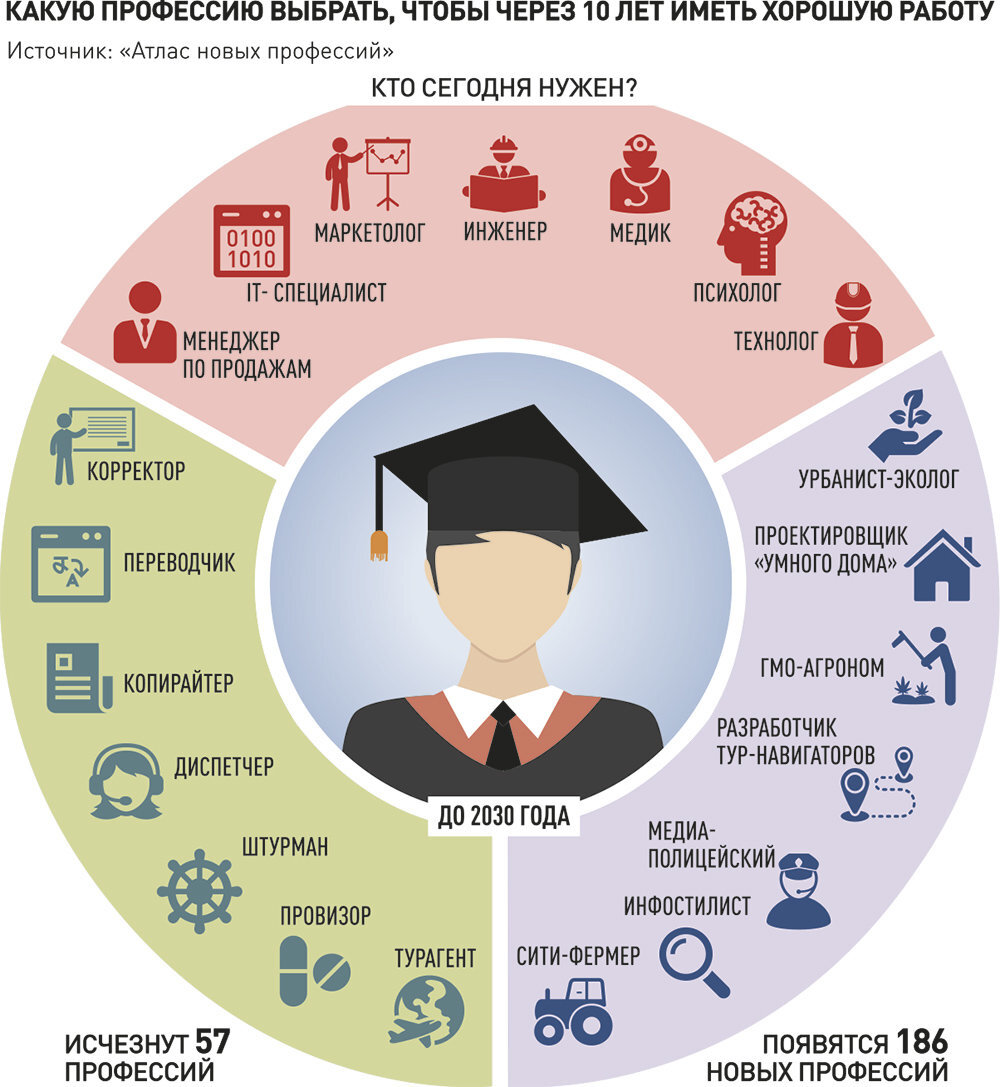 Карта мира профессий