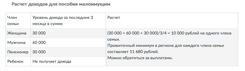 Положена ли выплата при продлении контракта. Доходы по статусу малоимущей семьи. Выплаты малоимущим семьям в 2020 году. Какой доход нужен на малоимущих. Какой доход у малообеспеченной семьи?.