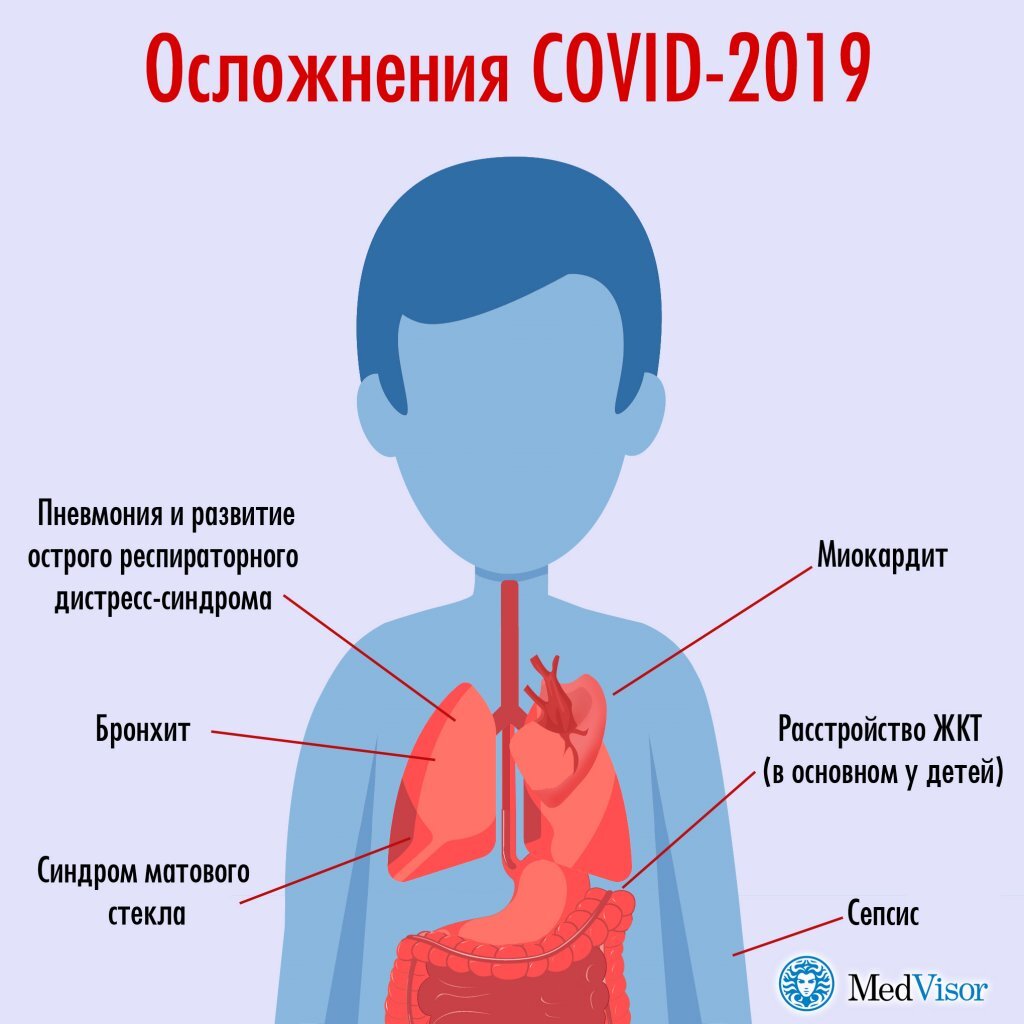 нарушение стула у взрослого после коронавируса