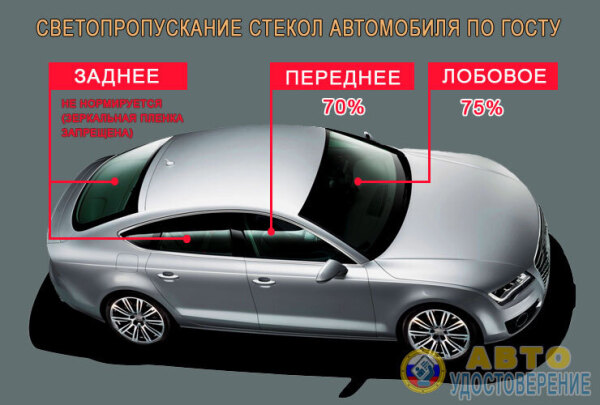 Новый Закон О Тонировке С 2022 Года Новый Закон О Тонировке С 2022 Года