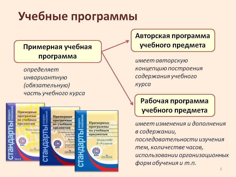 В каком из разделов примерной программы. Учебная программа. авторские учебные программы. рабочая программа учебного предмета. образовательная программа пример.