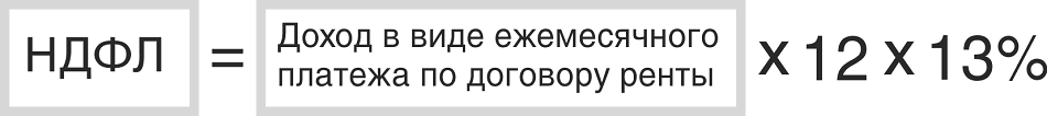 Как облагаются НДФЛ выплаты по договору ренты с пожизненным содержанием?